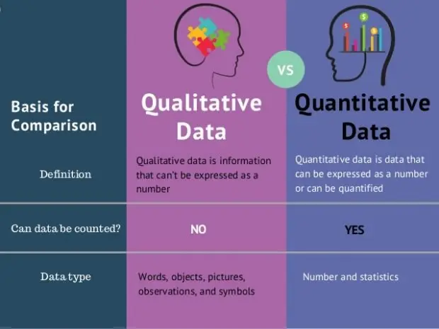 qualitative-vs-quantitative-data-infographic-1-638-620x465