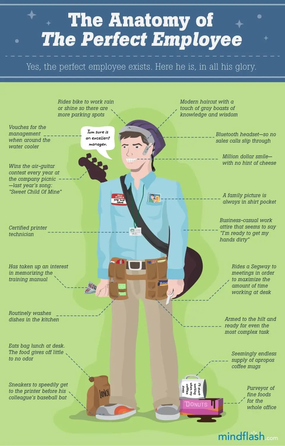 C5M_Mindflash_PerfectEmployee_v511 13 Ways You Can Be a Successful Support Leader
