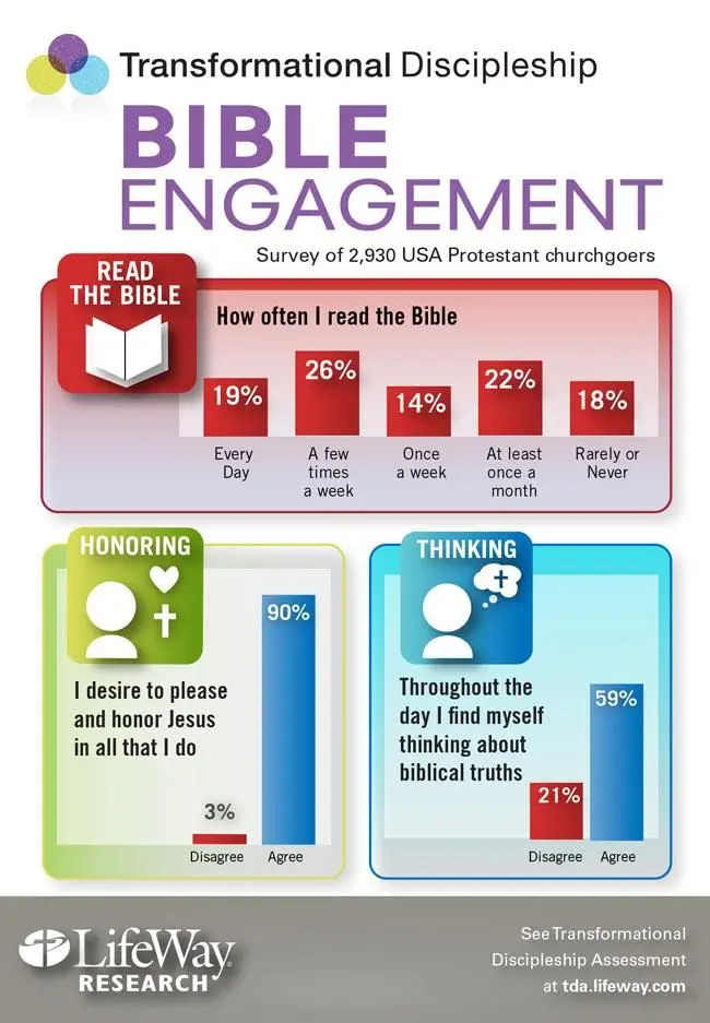 bible 8 Simple Reasons Your Sunday Services Lack Punch