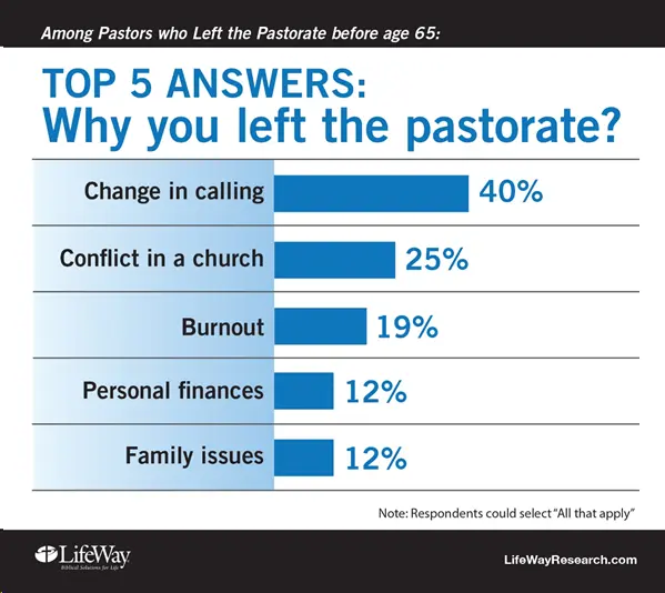 How to Avoid Being Crushed by the Relentless Toll of Ministry
