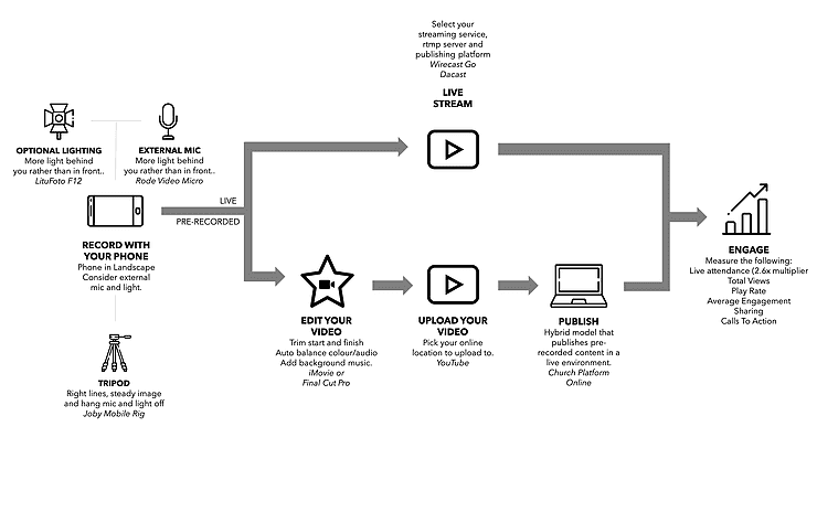 Live Streaming Frustrating You? Get Better Results Today