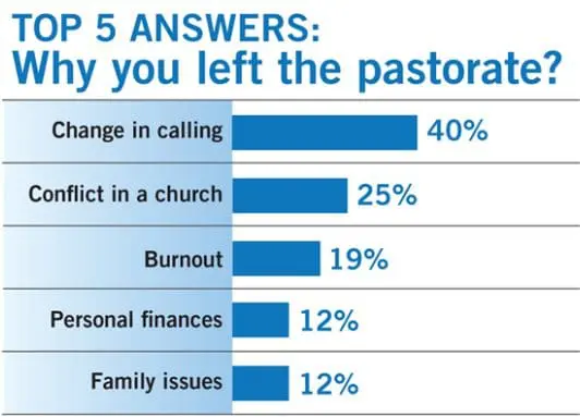 11 Genuine Reasons I Have Never Quit Ministry