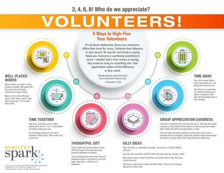 8 Fail Safe Steps To Improved Volunteer Meetings